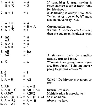 The following are the laws of boolean algebra: