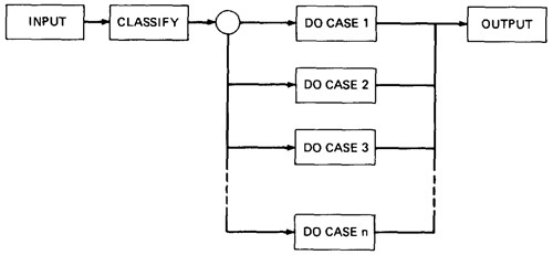 Domain and Range How to Find Domain and Range of a Function? -  GeeksforGeeks